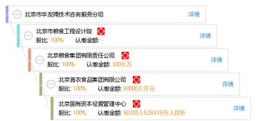 技术咨询服务助力企业发展——以北京市华友骋技术咨询服务公司为例