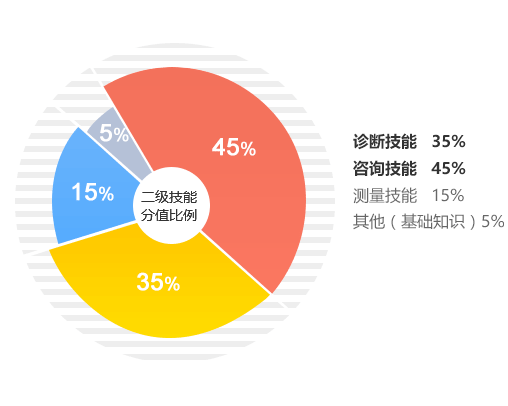 如何选择优质的心理咨询师网校 技术平台的全面解析