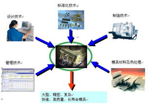 浙江坤元投资咨询与8718企业库 技术咨询领域的重要伙伴